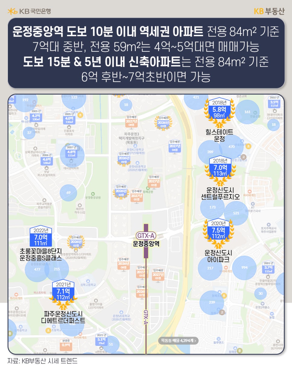 '운정중앙역' 주변 도보 10분 이내 '아파트 단지'의 정보를 지도를 통해 보여주고 있다.