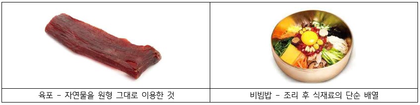 가공되지 않은 자연물을 원형 그대로 차용하였거나, 경미한 가공만이 이루어져 원재료의 형상과 모양이 대부분 남아있는 경우, 기계 또는 수공업적 생산이 아닌 주방 등에서 조리되어 제공되는 식품은 '공업적 생산방법'에 의해 양산된 것이 아니므로 디자인 등록을 받을 수 없는 것의 예시를 그림으로 설명하고 있다.