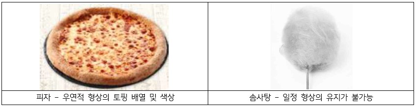 발효·가열 등의 가공 과정을 거치며 우연적으로 형성된 모양이 식품의 주된 심미감을 구성하는 경우, 생산부터 판매까지 동일한 형상을 유지하지 못하는 경우는 동일한 형태의 물품을 양산할 수 없으므로 디자인 등록을 받을 수 없는 것의 예시를 그림을 통해 설명하고 있다.