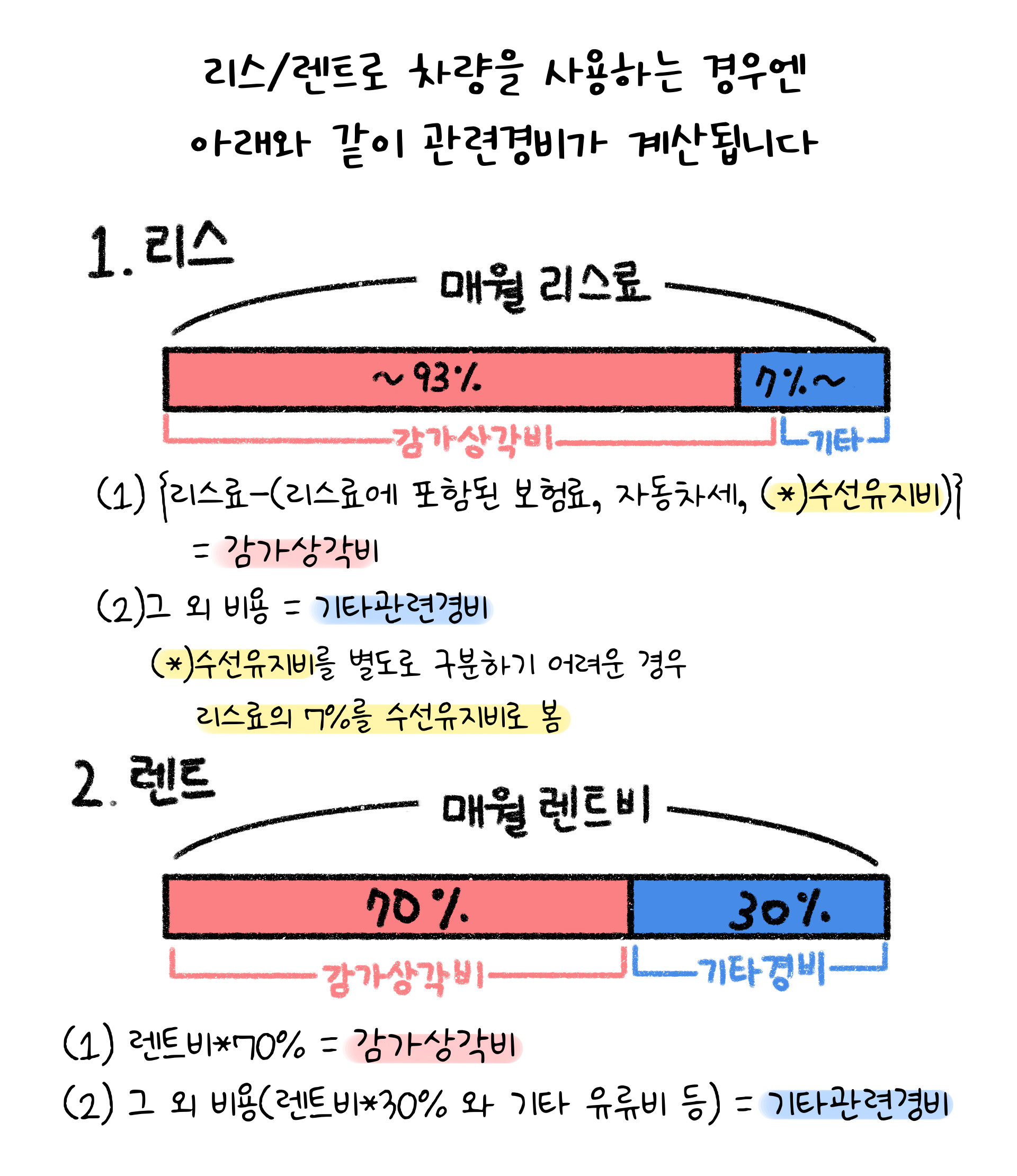 자동차를 구입하면 절세가 되나요? - 2편 - | KB의 생각