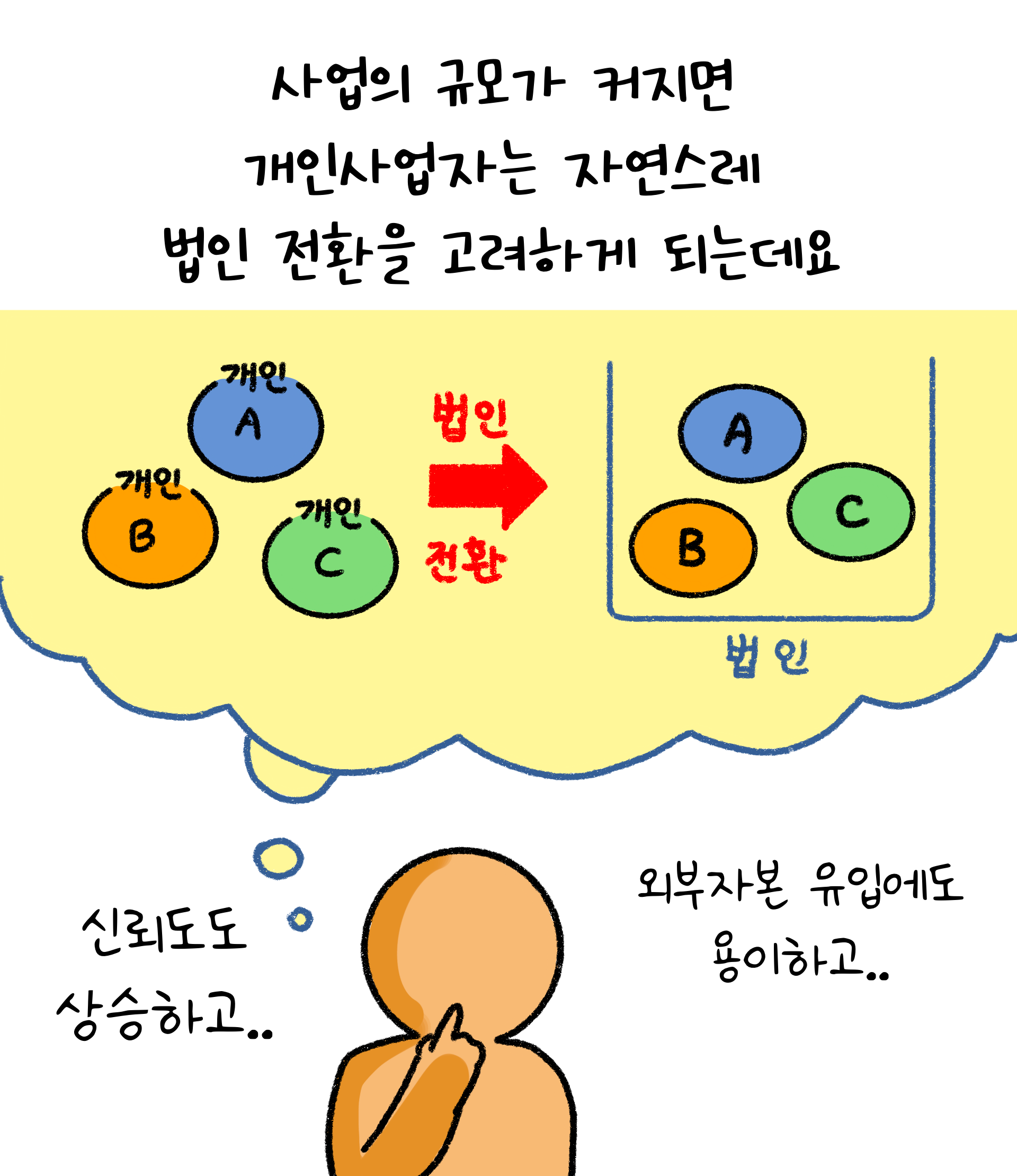 사업의 규모가 커지면 개인사업자는 자연스레 법인 전환을 고려하게 된다.