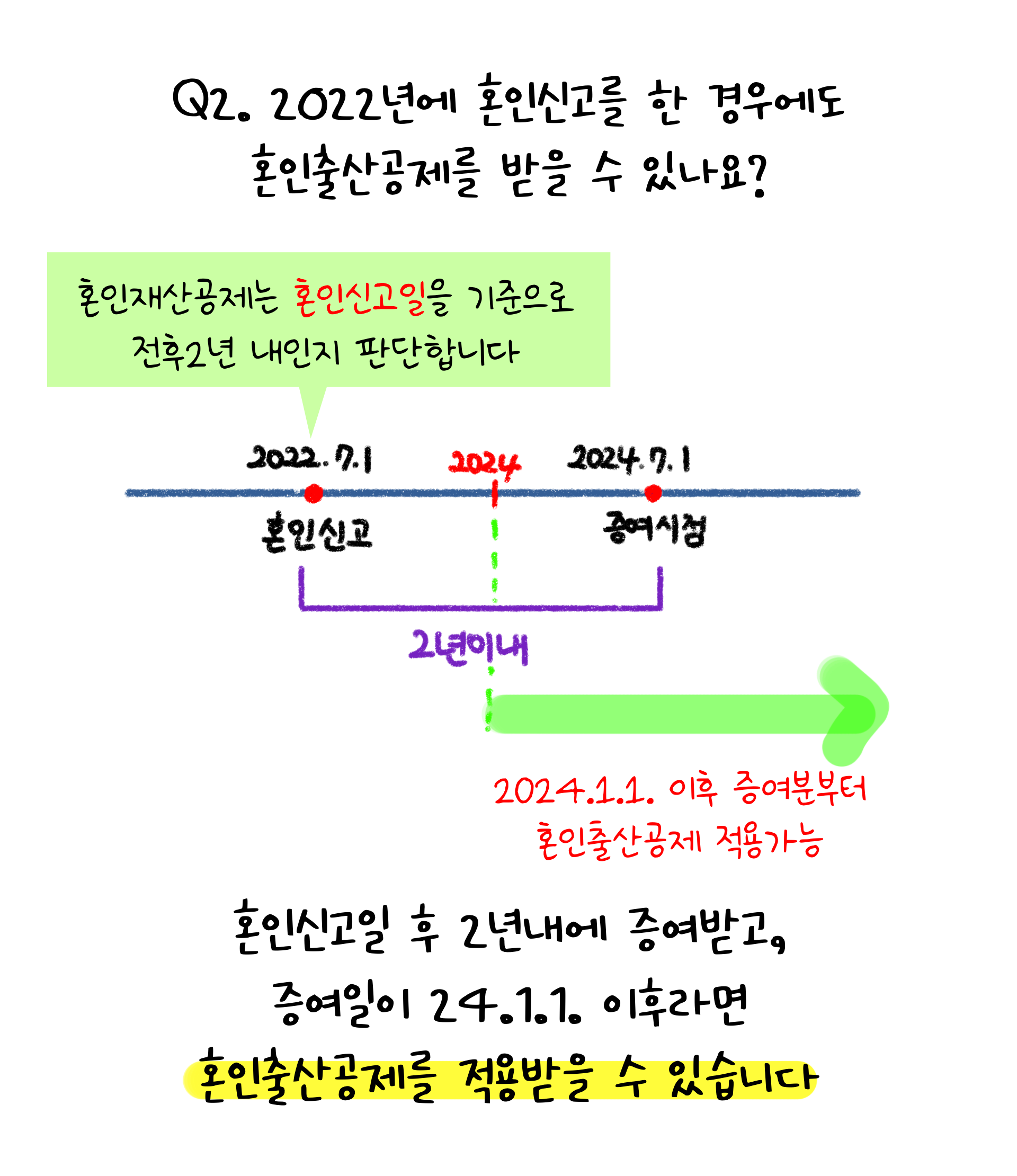 2022년에 '혼인신고'를 한 경우에도 '혼인출산공제'를 받을 수 있는 점을 설명하고 있다.