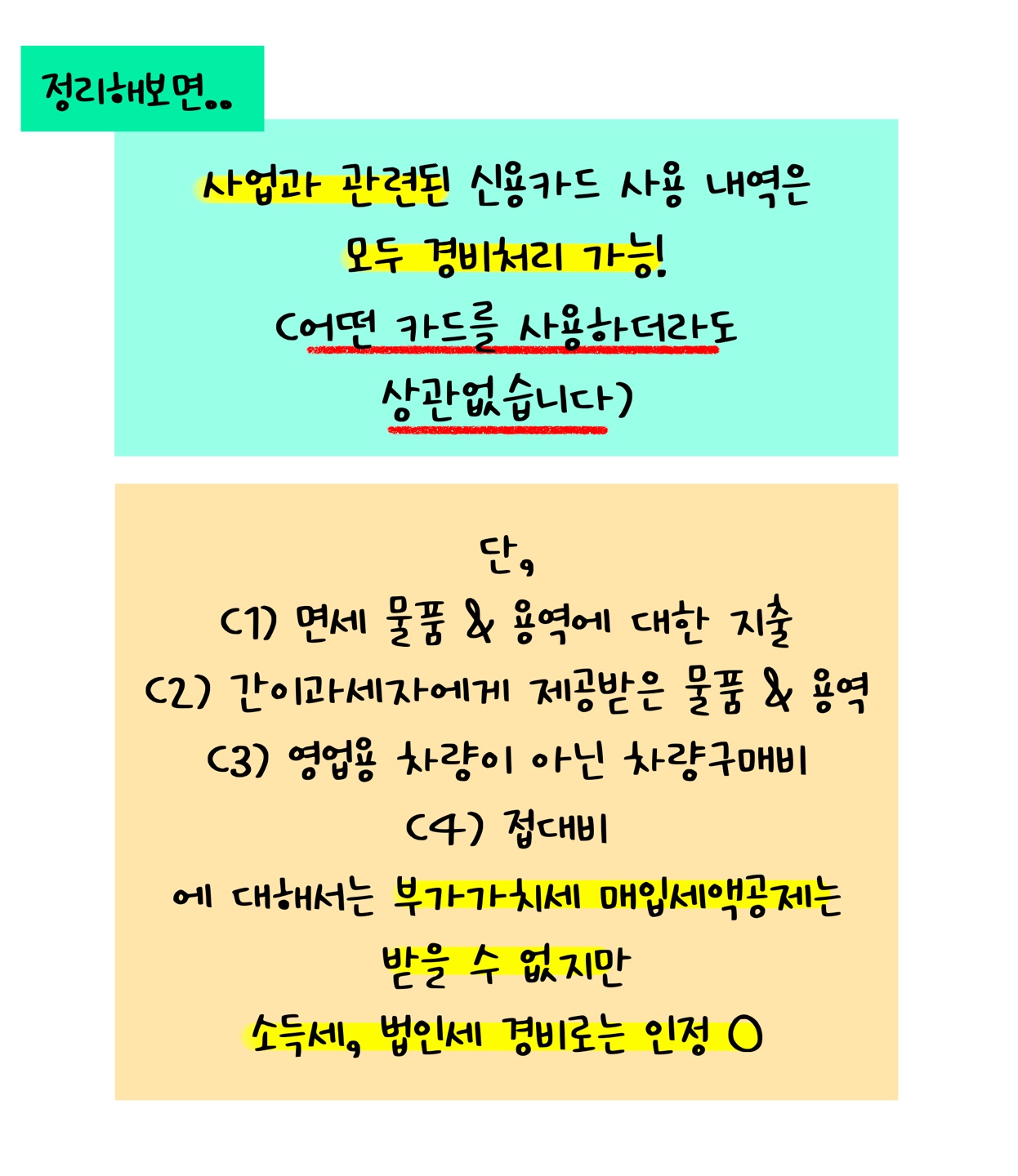 사업과 관련된 것은 '경비처리'가 가능하지만 면세물품, 간이과세자 제공받은 물품, 접대비 등은 별도로 '소득세', '법인세' 경비로 인정된다는 것을 설명하고 있다.