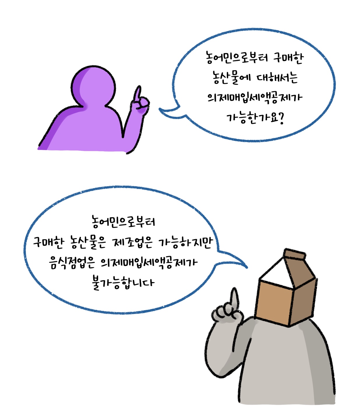 농어민으로부터 구매한 농산물은 '제조업'은 가능하지만 '음식점업'은 '의제매입세액공제'가 불가능하다고 설명하고 있다.