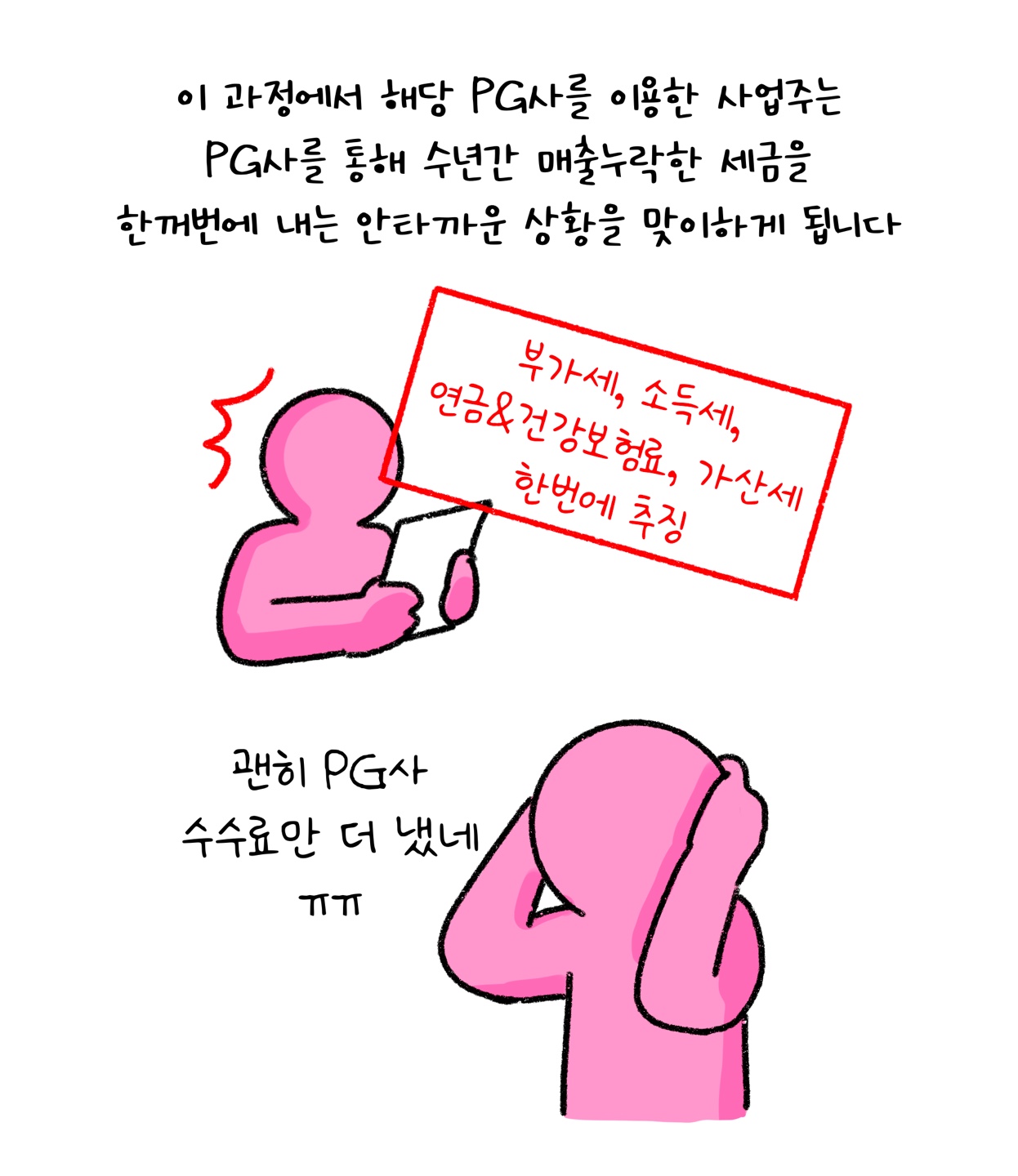 '미등록 PG'사 '폐업' 이후 수년간 매출누락한 세금을 한꺼번에 '추징'당하는 상황에 대해 설명하고 있다.