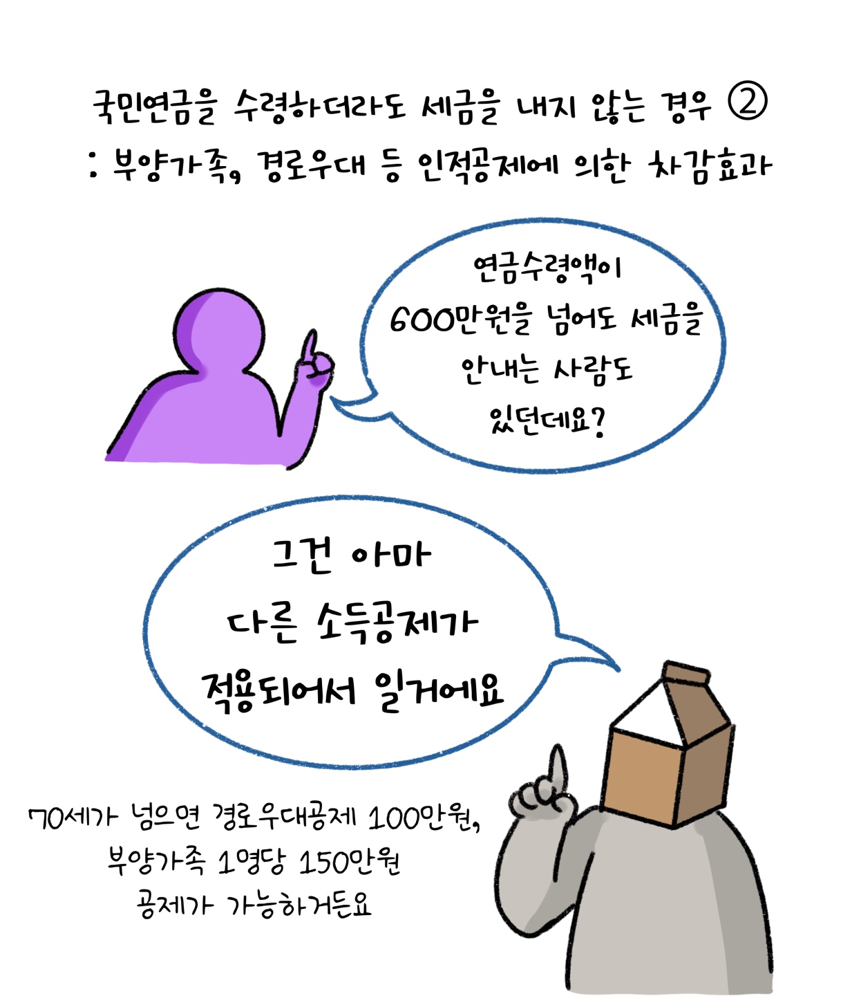 '국민연금'을 수령하더라도 세금을 내지 않는 다른 이유를 설명하고 있는 모습이다.