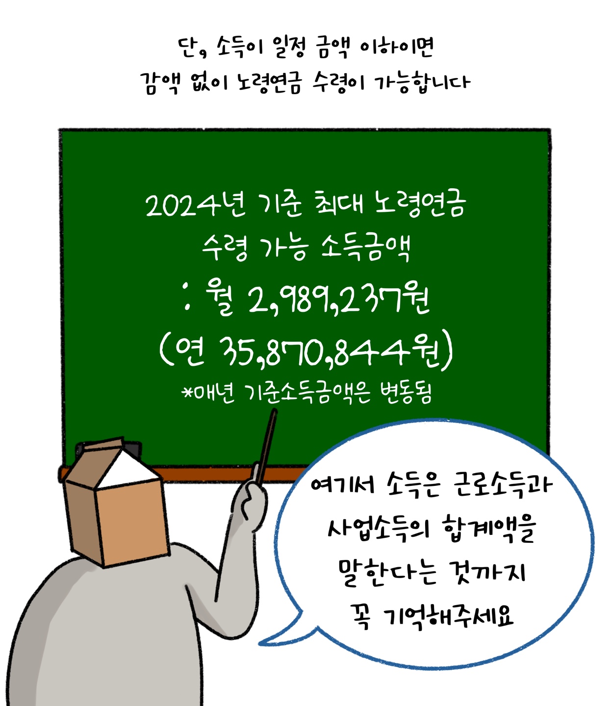 소득이 일정 금액 이하면 감액 없이 '노령연금' 수령이 가능하다고 설명하고 있다.