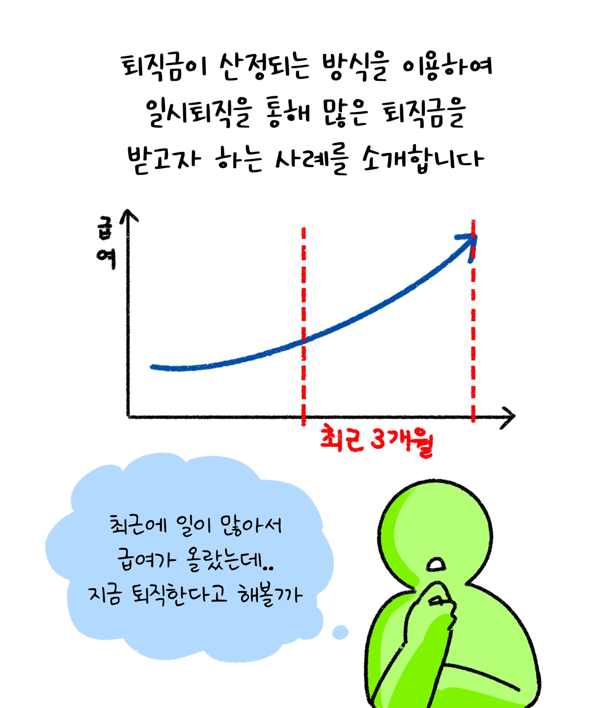 '퇴직금'이 산정되는 방식을 이용하여 많은 퇴직금을 받는 사례를 설명하려고 하고 있다.