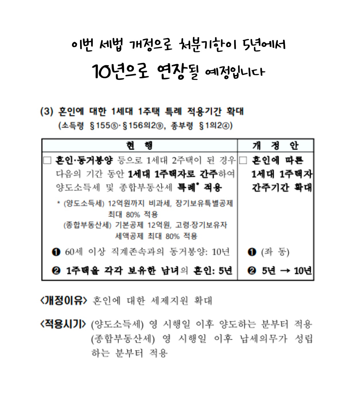 '세법개정'으로 5년에서 '10년'으로 연장될 예정이라는 점을 설명하고 있다.