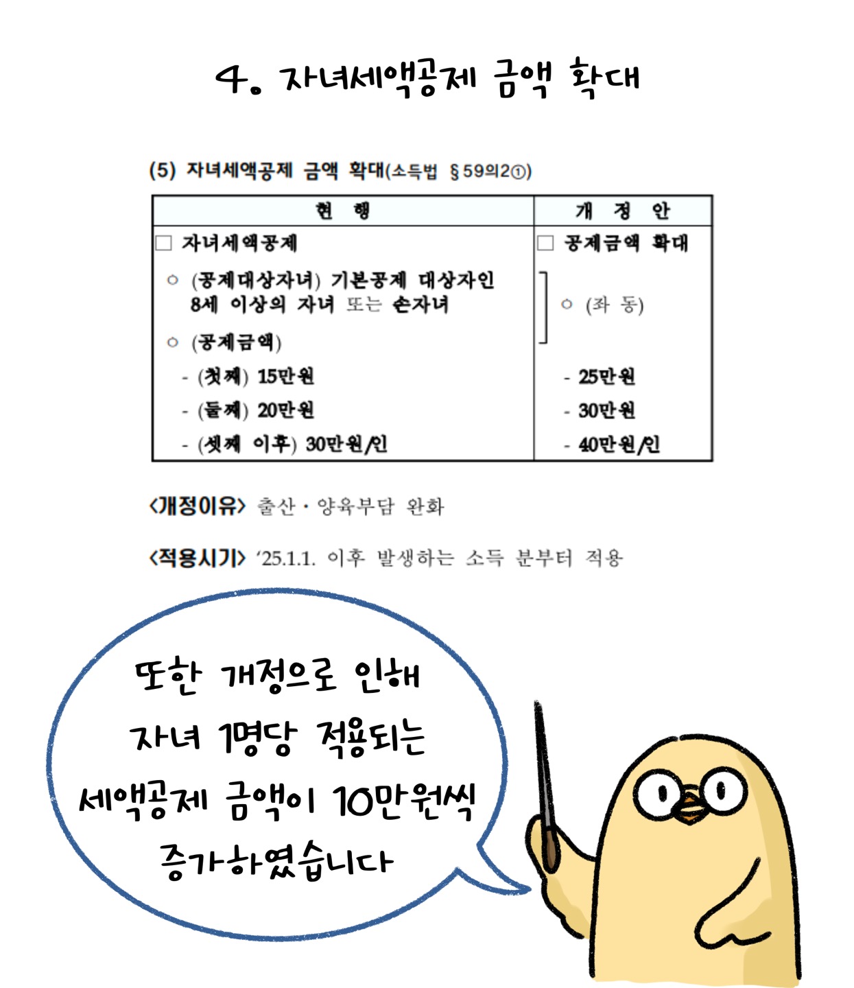 '자녀세액공제' 금액이 10만원씩 증가했다는 내용을 설명하고 있다.