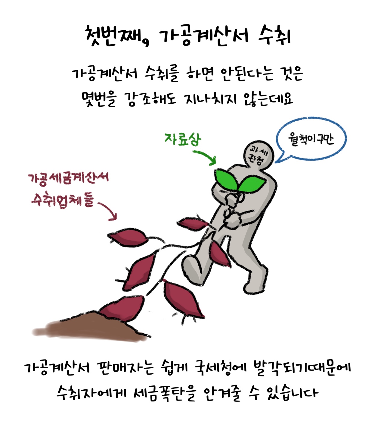 '가공세금계산서'를 사용한 업체들을 '자료상'을 통해 과세관청에 발각되는 모습을 표현하고 있다.