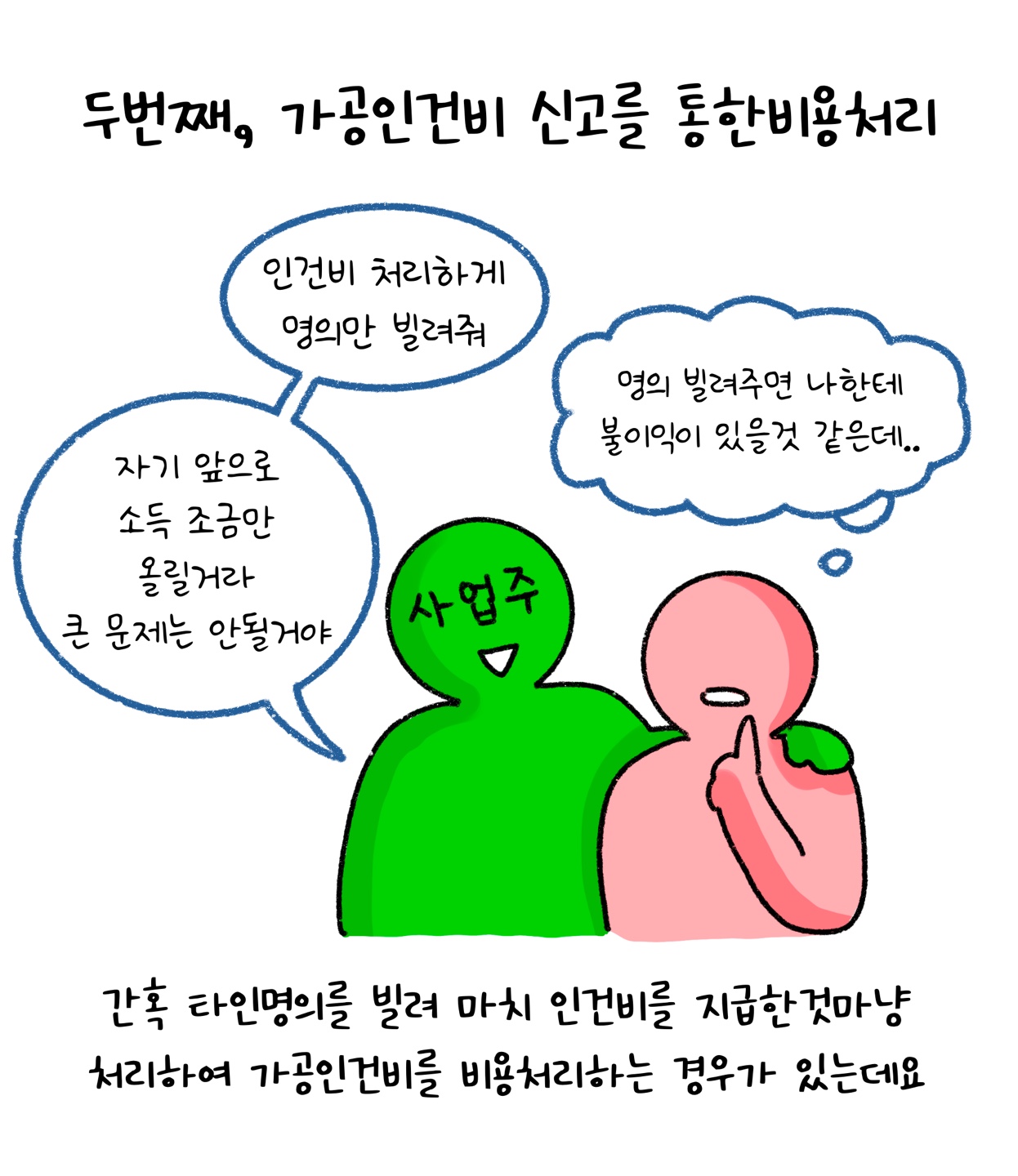 '가공인건비' 신고를 통한 '비용처리'하는 경우를 보여주고 있다.