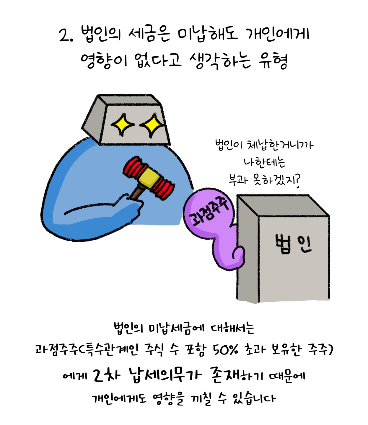 '법인'의 '세금'은 미납해도 2차 '납세의무'가 존재하기 때문에 개인에게 영향을 줄 수 있다고 설명하고 있다.