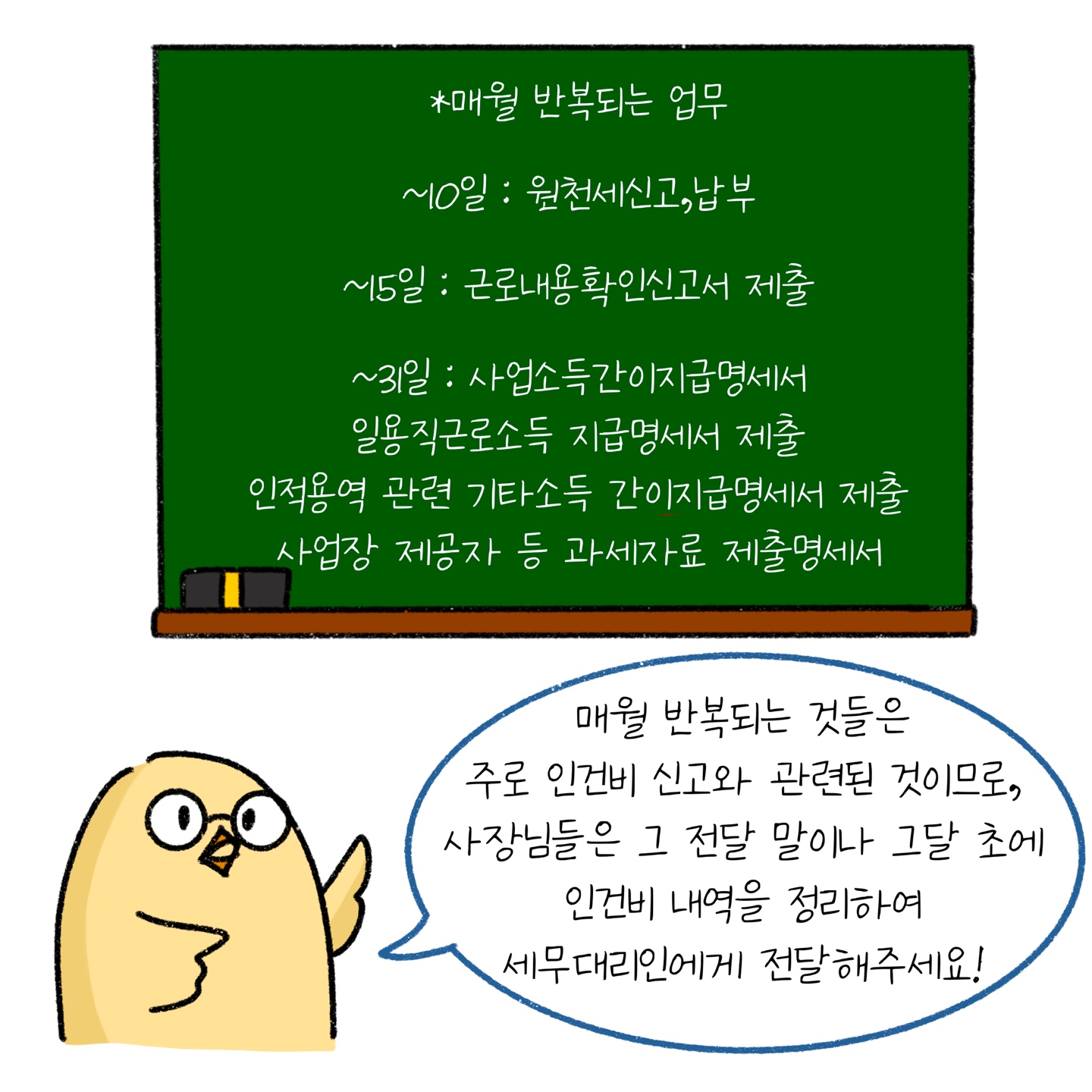 매월 반복되는 업무는 '인건비 신고'와 관련된 것이 많고, 그에 해당하는 내용을 설명하고 있다.