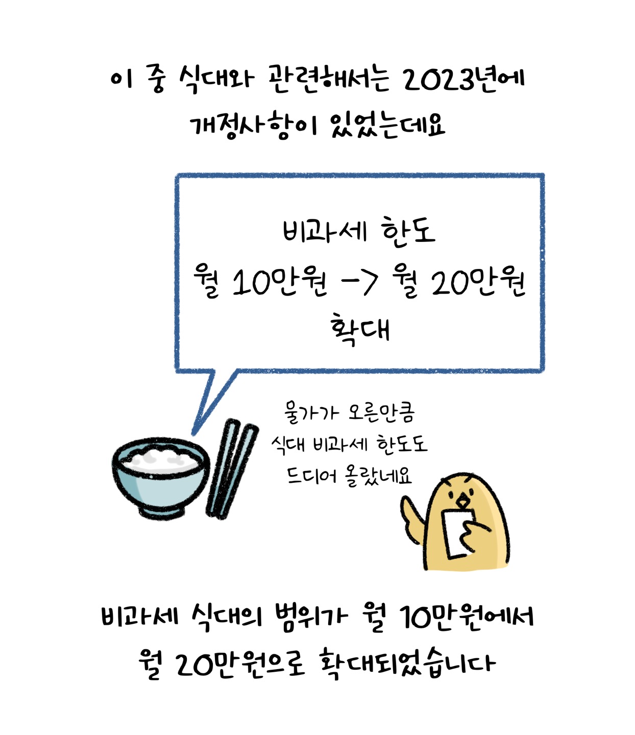 2023년 도입된 식대 관련 '개정사항'을 설명하고 있다.