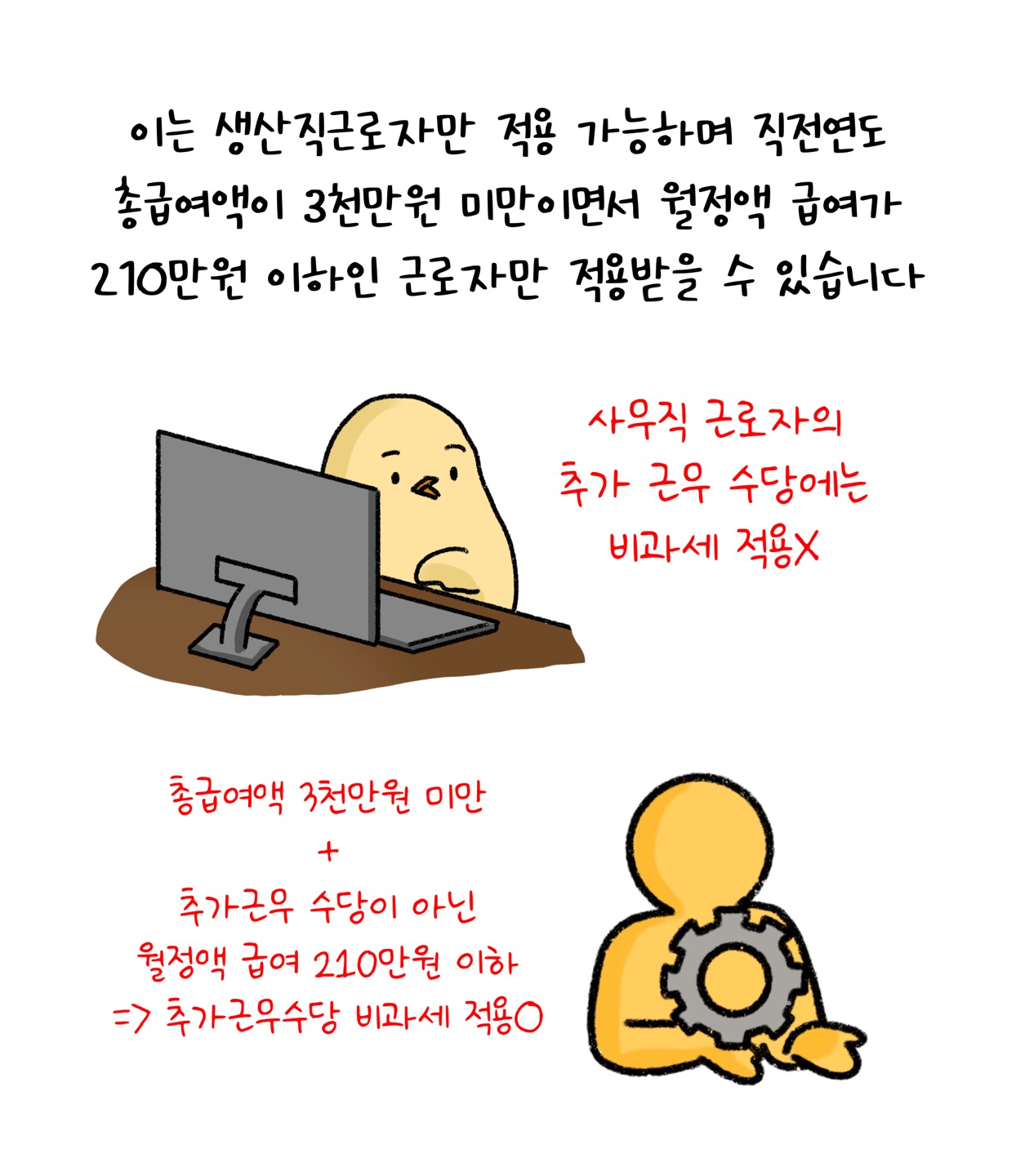 '생산직근로자'만 적용 가능하며 '총급여액' 제한이 있다는 내용을 설명하고 있다.