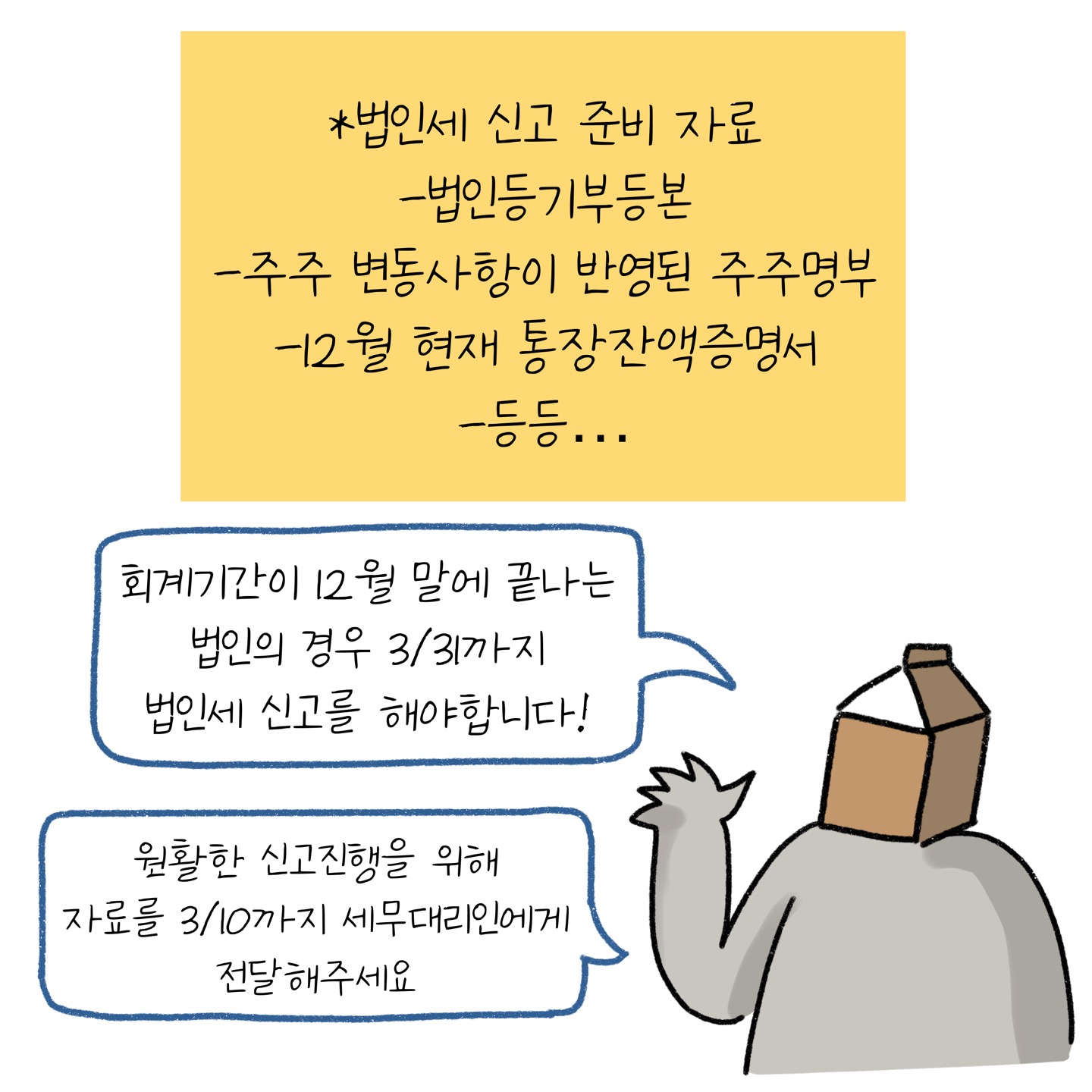 '법인세 신고' '준비자료'인 법인등기부등본, 주주명부, 통장잔액증명서 등을 설명하고 있다.