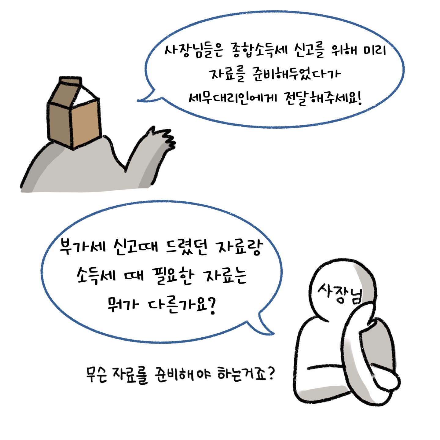 '종합소득세' 신고를 위해 자료를 미리 세무대리인에게 전달하는 내용을 설명하고 있다.