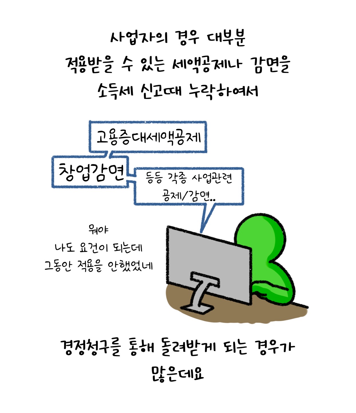'사업자'의 경우 '세액공제'나 감면을 소득세 신고때 누락해서 경정청구를 통해 돌려받는 경우가 많아요.