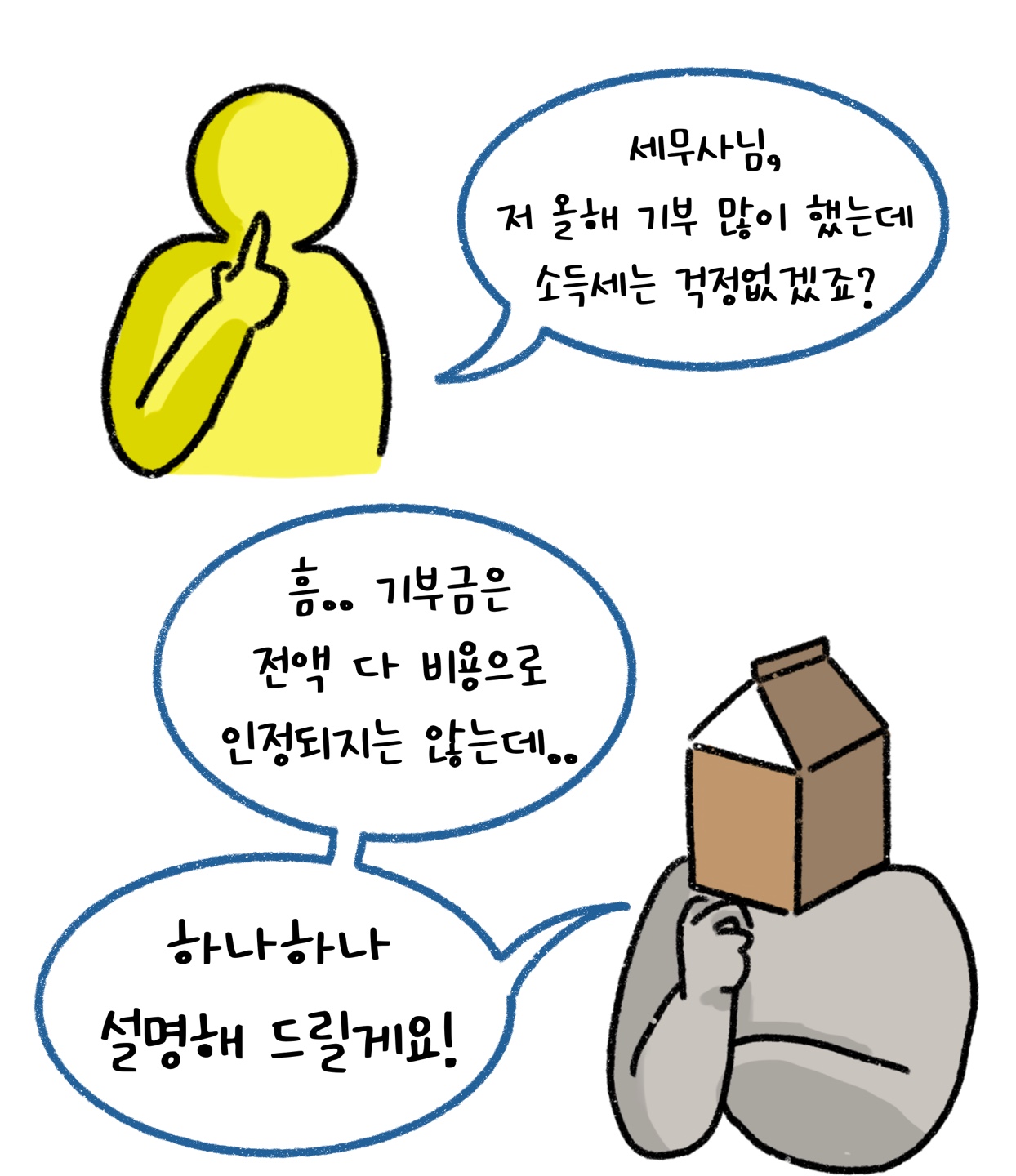 '기부금'이 전액 다 '소득세'와 관련된 비용으로 인정되지 않는 부분에 대해 설명하려고 하는 모습이다.