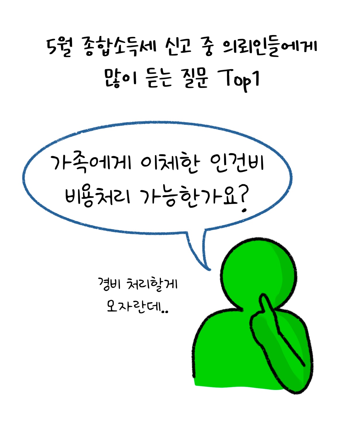 5월 '종합소득세' 신고 중 의뢰인들에게 많이 듣는 질문 중 가장 많은 것은 가족에게 이체한 '인건비' '비용처리' 가능한가요?라는 질문입니다.