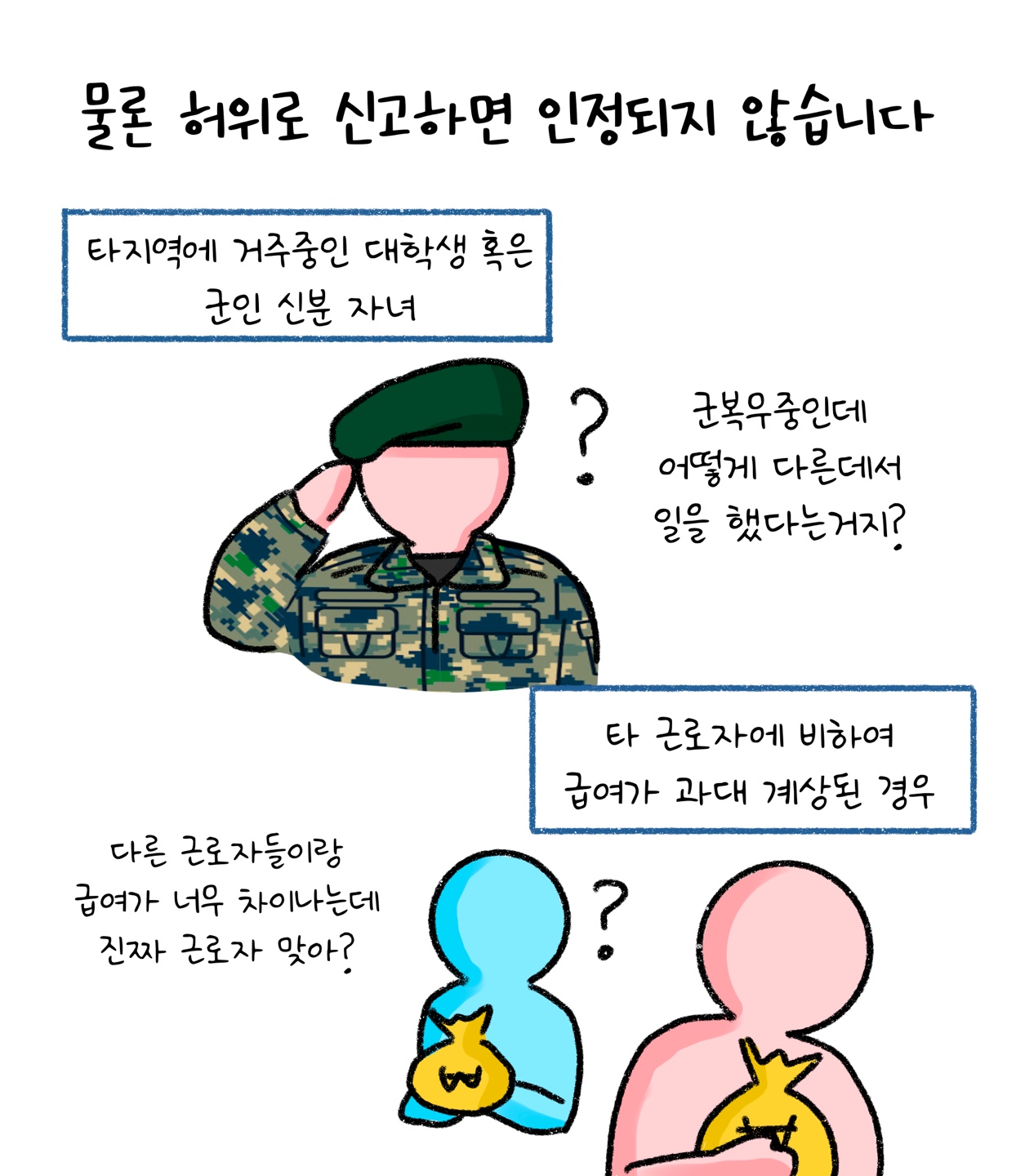 타지역에 거주중인 대학생 혹은 '군인' 신분 자녀나 타 근로자에 비하여 급여가 '과대 계상'된 경우와 같은 허위 신고 시 인정되지 않습니다.