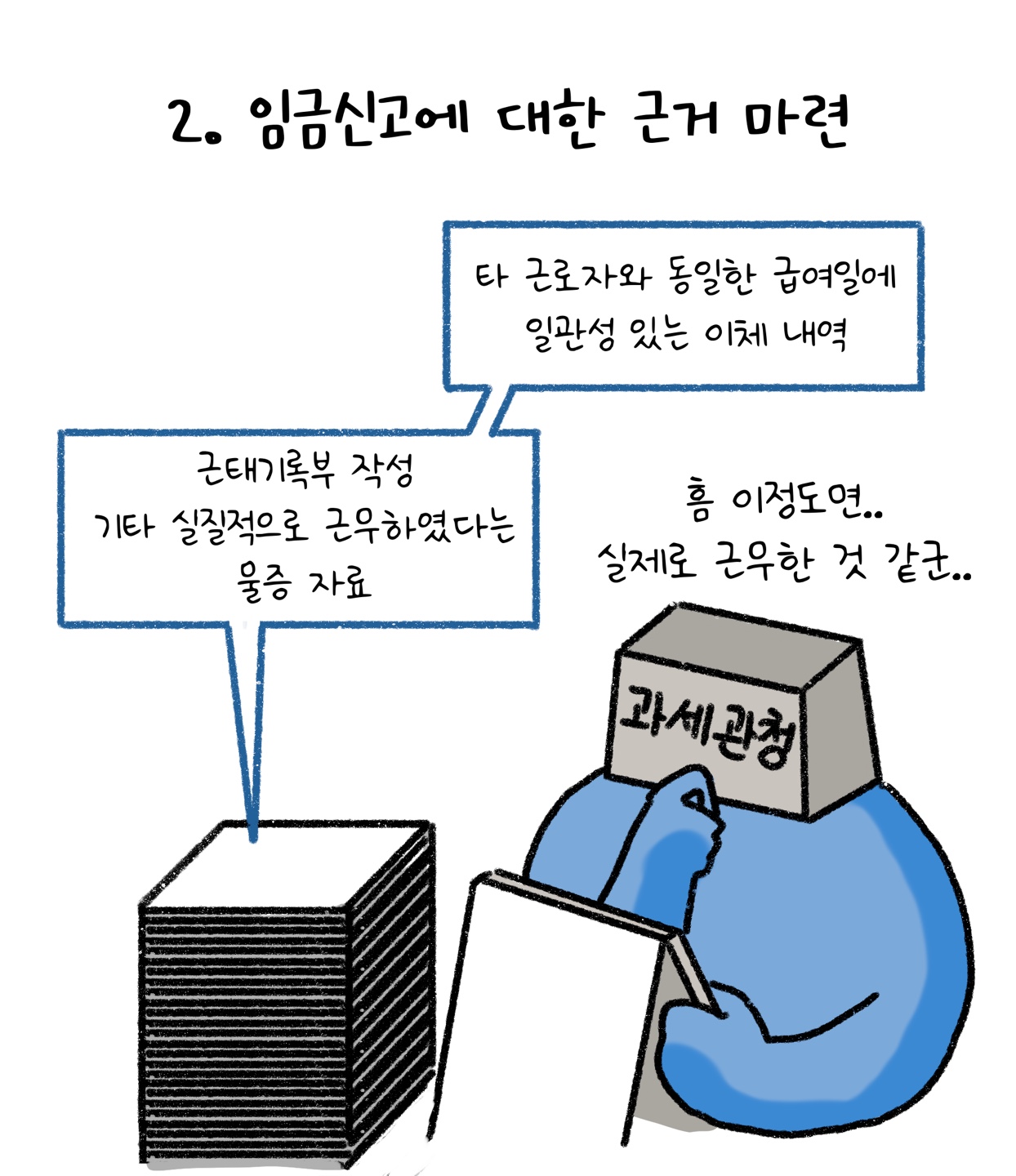 2. 임금신고에 대한 근거를 마련해야 합니다. 타 근로자와 '동일한 급여일'에 일관성 있는 이체 내역 혹은 '근태기록부' 작성, 기타 실질적으로 근무하였다는 물증 자료와 같은 임금신고에 대한 근거 마련이 필요합니다.
