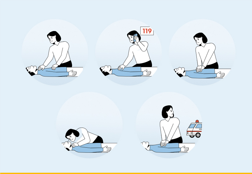 '심폐소생술' 하는 '방법'을 그림으로 나타냈다. '반응 확인',  '119 신고', '구급요원 지시'에 맞춰 '가슴압박소생술', '호흡 확인', '가슴압박 시행', '회복 자세' 순이다.