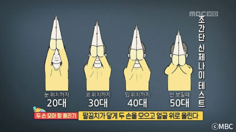 두 손 모아 팔 올리기를 통해 '신체나이'를 테스트 할 수 있는 것을 보여주고 있다.