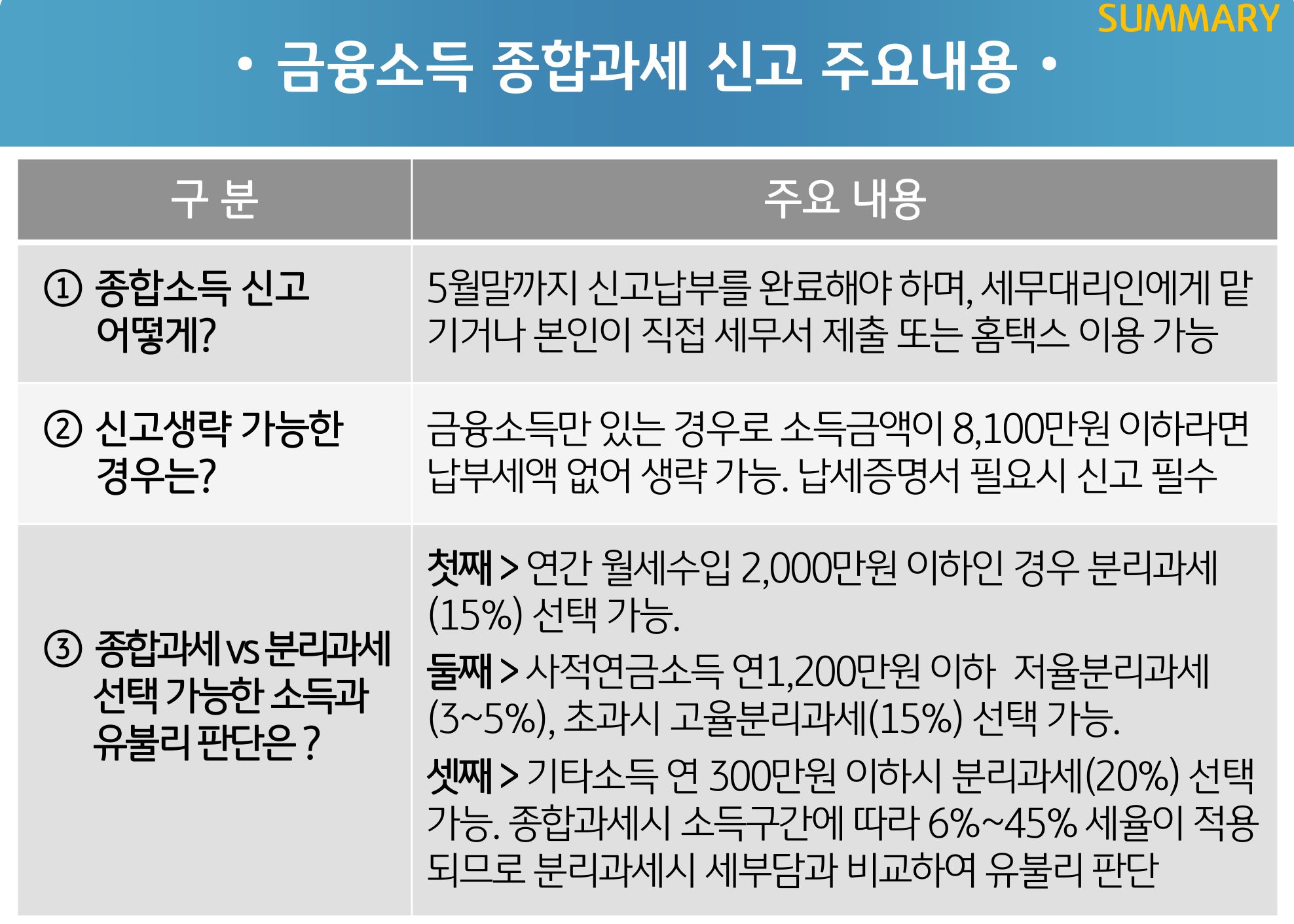 금융소득 종합과세자가 알아야 할 절세 정보! | KB의 생각