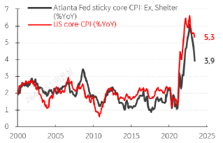 미국 'core CPI'와 '주거 제외 core COP' 추이를 보여주는 그래프. 빨간색 선은 core CPI, 검정색 선은  주거 제외 core CPI.