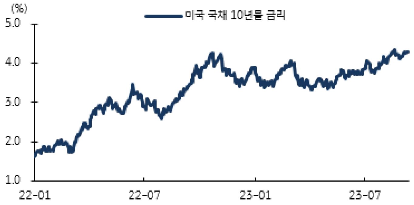 국제유가 상승에 따른 미국 소비자물가 부담 지속 | KB의 생각