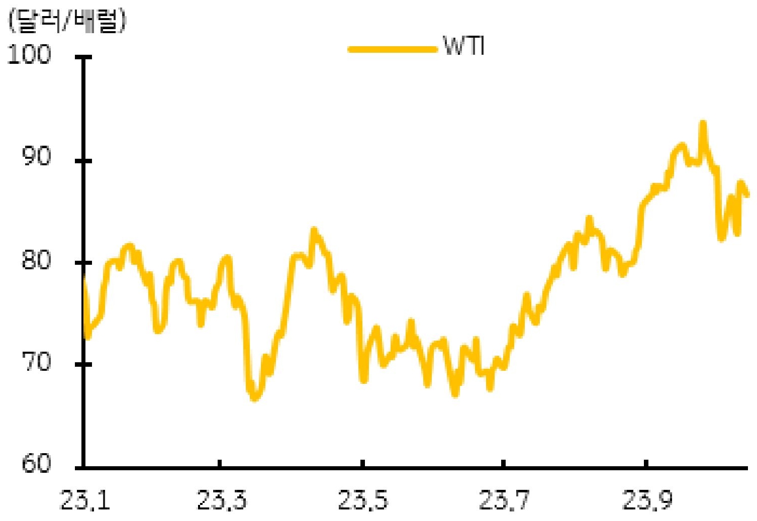 중동지역 분쟁의 원유시장, 영향은 제한적, 높아진 주거 비용은 물가에 부담 | KB의 생각