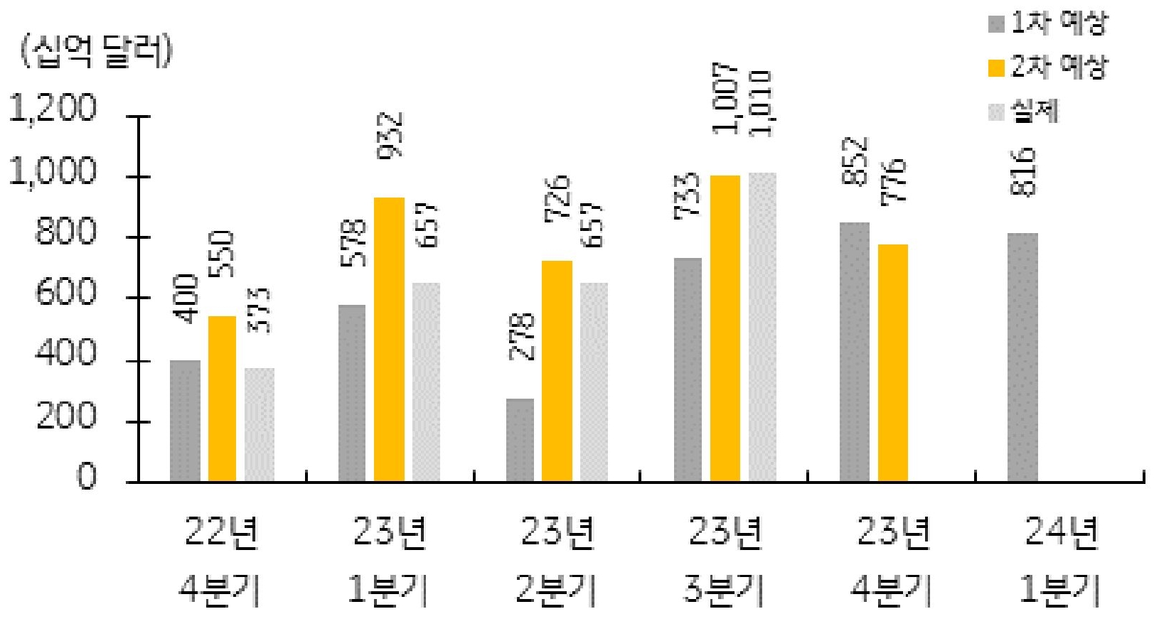다양한 악재들이 증시를 압박하고 있으나 2024년 긍정적으로 기대 | KB의 생각