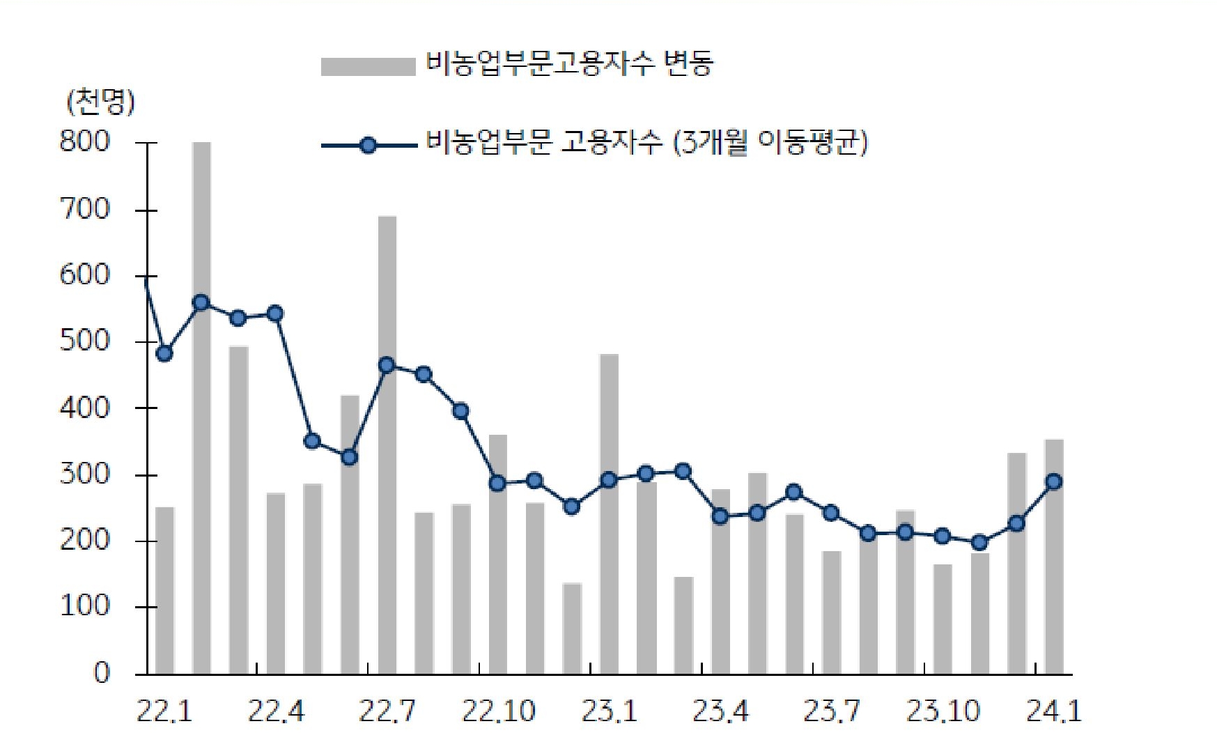 금리인하 기대를 재차 약화시킨 고용과 물가 | KB의 생각