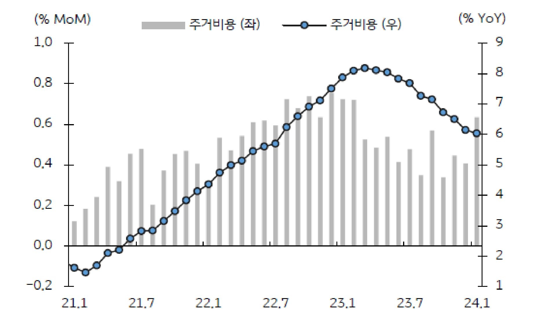 금리인하 기대를 재차 약화시킨 고용과 물가 | KB의 생각