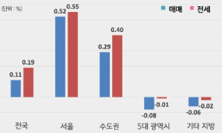 지방 부동산 바닥 탈출할까?