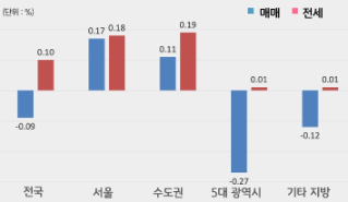 꼭 기억해야 할 초고령사회의 3가지 부동산투자법