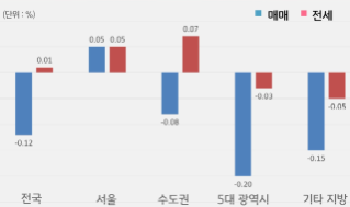 강남 토지거래허가구역 해제, 시장에 어떤 영향 미칠까?