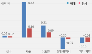 대선 앞두고 「세종 아파트」 꿈틀, 어떻게 볼 것인가?