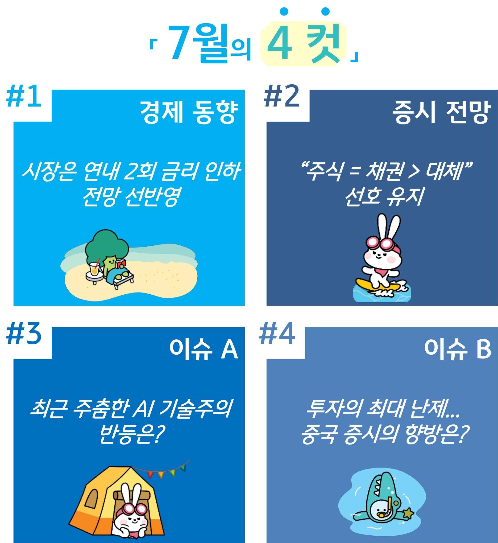 '7월'의 '경제 동향' 및 증시 전망, 기술주 이슈 등의 내용으로 한 '4컷' 구성이다.