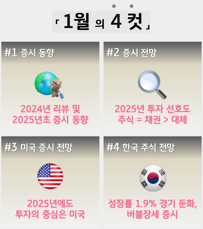 '12월'의 '경제 동향' 및 증시 전망, 금리인하 이슈 등의 내용으로 한 '4컷' 구성이다.