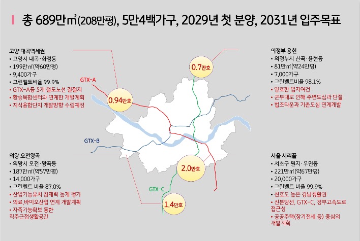 서울 내 '신규택지' 후보지인 의정부 용현지구, 서리풀지구 등의 세부 내역을 지도와 함께 표기하였다.