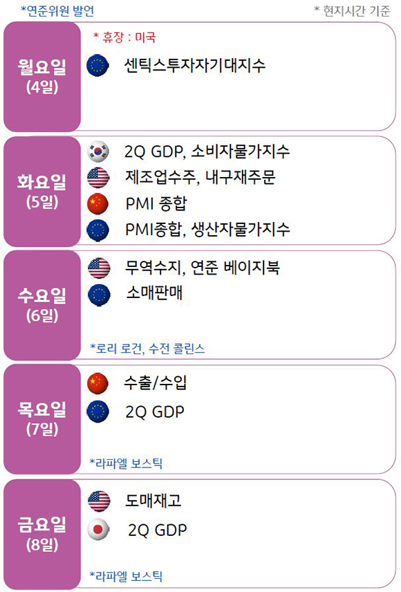 '2023년도 9월 2주차 주간 경제지표'를 보여줌. 2주차에는 유럽연합과,일본의 2분기 GDP 발표가있을 예정.