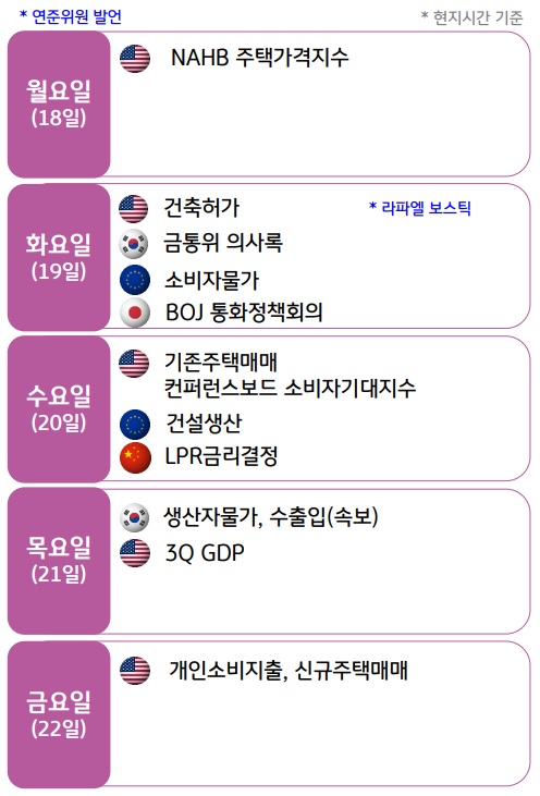 2023년 12월 3주차 주간 '경제지표' 발표 일정을 나타낸 표이다. 
