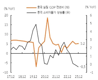 미국 소매판매 지표와 금융주 실적 발표에 주목해야 할 한 주