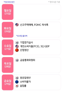 FOMC 의사록 및 PCE가격지수 결과에 주목해야 할 한 주