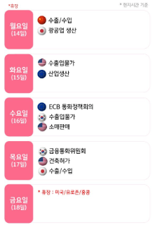 반도체 관세에 주목해야 할 한 주