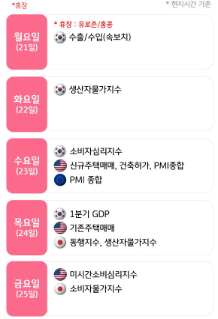 미국 빅테크 실적과 한-미 관세 협상에 주목해야 할 한 주