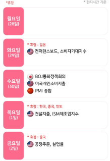 미국 1분기 GDP 성장률에 주목해야 할 한 주